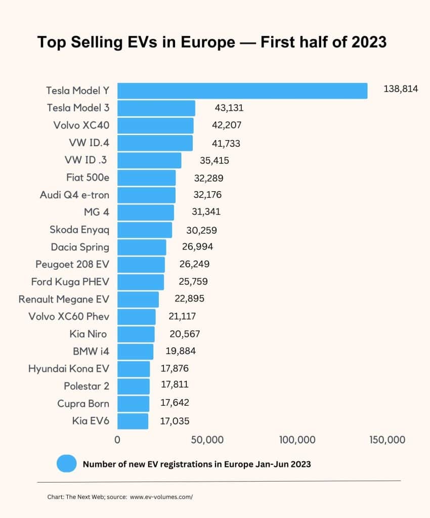 EV-sales-Europe-Tesla