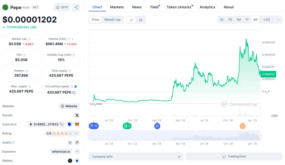 pepe coin feb2