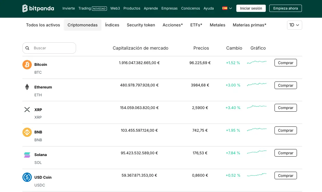 bipanda criptomonedas